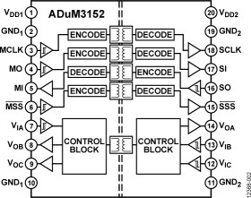 3.75 kV, 7-Channel, SPIsolator Digital Isolators for SPI (with 1/2 Aux channel directionality)