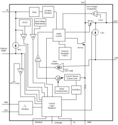 LM3648 Synchronous Boost LED flash driver with 1.5-A high-side current source