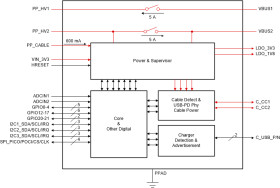 USB-C® Power Delivery controller with integrated power switches for PC hosts & Thunderbolt devices