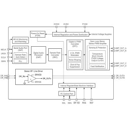 20-W stereo, 39-W mono, 4.5-to 26.4-V, digital input open loop Class-D audio amplifier w/ AGL & HP