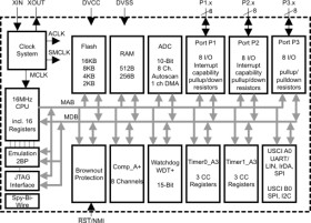 16 MHz MCU with 2KB Flash, 256B SRAM, comparator, UART/SPI/I2C, timer