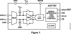 Low Power, 2-Channel 24-Bit Sigma-Delta ADC