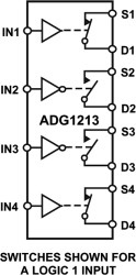Low Capacitance, Low Charge Injection, ±15 V/+12 V iCMOS Quad SPST Switch