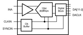 12-Bit, 800-MSPS Analog-to-Digital Converter (ADC)