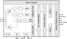 Highly Integrated MultiCh RF transceiver Designed for Low-Power Wireless apps | RTK | 20 | -40 to 85