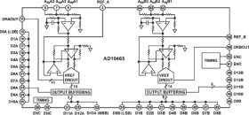Dual Channel, 14-Bit, 65 MSPS A/D Converter With Analog Input Signal Conditioning