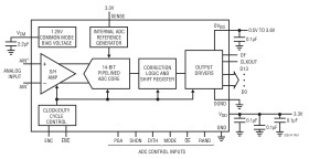14-Bit, 65Msps ADC