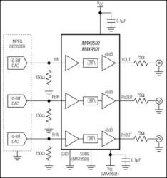Triple-Channel HDTV Filters