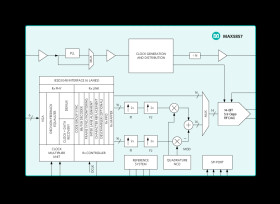 16-Bit, 5.9Gsps Wideband Interpolating and Modulating RF DAC with JESD204B Interface