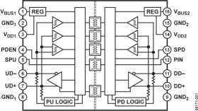 Full/Low Speed USB Digital Isolator