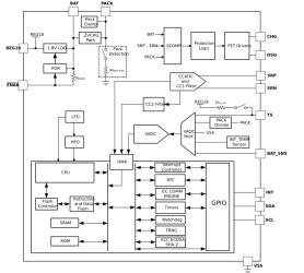 Pack-Side Single Cell Fuel Gauge with Integrated Protector and Dynamic Z-Track