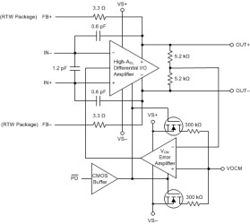 Dual Channel, Low-Noise, Precision, 150-MHz, Fully Differential Amplifier