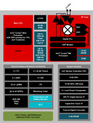 SimpleLink™ Arm® Cortex®-M33 multiprotocol 2.4-GHz wireless MCU with 1-MB flash