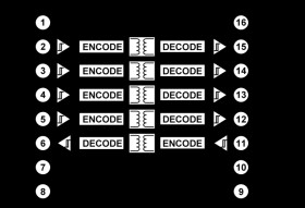 Robust 3.0 kV rms Five Channel Digital Isolators w/ Fail-Safe & 1 Reverse Channel