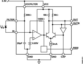 3.2 Gbps 3.3V Low Noise TIA for Small Form Factors
