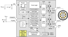 Automotive, 40-V, 1-A peak single-phase BLDC Motor Driver with integrated hall sensor