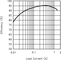 1.5A High Efficiency Synchronous Switching Regulator