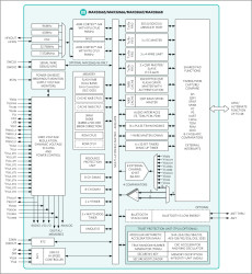 Low-Power ARM Cortex-M4 with FPU-Based Microcontroller with Bluetooth 5 for Wearables