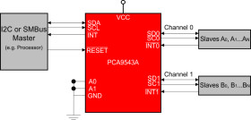 2-channel 2.3- to 5.5-V I2C/SMBus switch with interrupt, reset & voltage translation