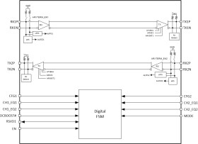 USB3.2 10 Gbps Dual-channel Linear Redriver