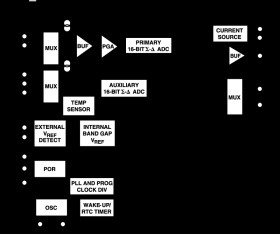 MicroConverter , Dual 16-Bit Sigma-Delta ADCs with Embedded 62 kB Flash MCU