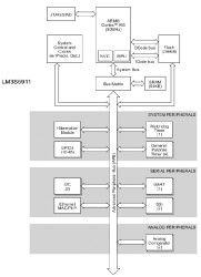 Stellaris LM3S Microcontroller