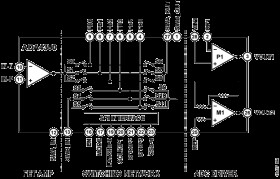 FET Input Analog Front End with ADC Driver