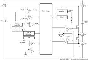4.5 V to 17 V input, 3 A output, synchronous step-down converter in Eco-mode