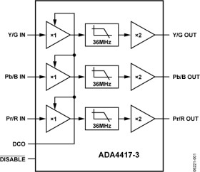 Integrated Triple Video Filter for High Definition Video