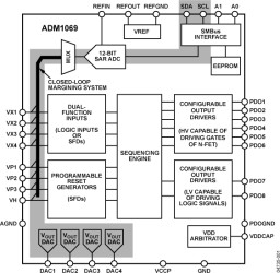 Super Sequencer with Margining Control