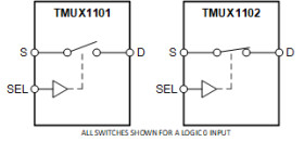 3-pA on-state leakage current, 5-V, 1:1 (SPST), 1-channel precision switch (active high)