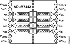 Aerospace 25 MBPS Quad-Channel Digital Isolator