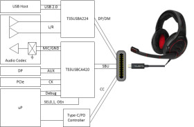 USB Type-C® SBU multiplexer