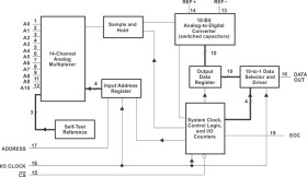 10-Bit 200 kSPS ADC Ser. Out, Built-In Self-Test Modes, Inherent S&H, Pin Compat. w/TLC1543, 11 Ch.