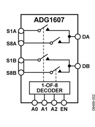 4.5 Ω R, 16-Channel, Differential 8-Channel, ±5V, +12 V, +5 V, and +3.3 V Multiplexers