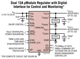 Dual 13A or Single 26A μModule Regulator with Digital Power System Management