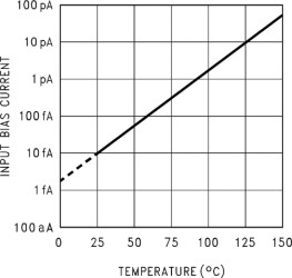 Precision CMOS Quad Operational Amplifier