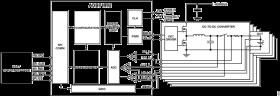 4-Channel AFE, Digital Controller, and PWM for Battery Formation and Testing