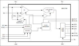 1.8V, Low-Power, 12-Bit, 210Msps ADC for Broadband Applications