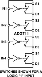 CMOS Low Voltage 2.5 Ω Quad SPST Switch