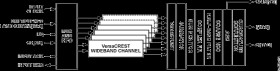 Multi-channel (Digital) Transmit Signal Processor (TSP) with VersaCREST™ Crest Reduction Engine