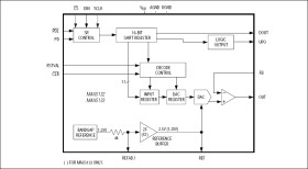 5V/+3V, 13-Bit, Serial, Force/Sense DACs with 10ppm/°C Internal Reference