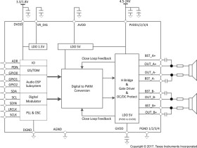 4.5V to 26.4V Class-H control digital-in Class-D audio amp with ultra-low idle & superior efficiency