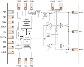 4-V to 18-V input, voltage mode, 15-A synchronous SWIFT™ step-down converter with I2C interface