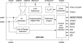 24-bit, 14.4kSPS, 1-ch delta-sigma ADC with low-drift voltage reference for factory automation