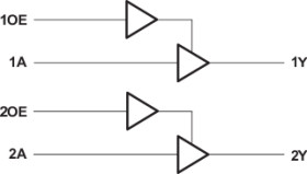2-ch, 1.65-V to 5.5-V buffers with 3-state outputs