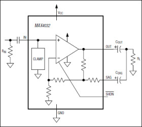5V, 6dB Video Buffer with Sync-Tip Clamp, Output Sag Correction, and 150nA Shutdown Current