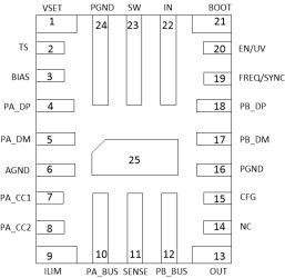 USB Type-C® + Type-A dual charging ports controller with programmable current limit & load shedding