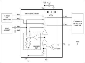 Hi-Speed USB and Audio Switches with Negative Signal Capability and High-Voltage-Tolerant V Detection