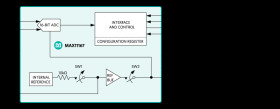 16-Bit, 250ksps, ±5V SAR ADC with Internal Reference in TDFN